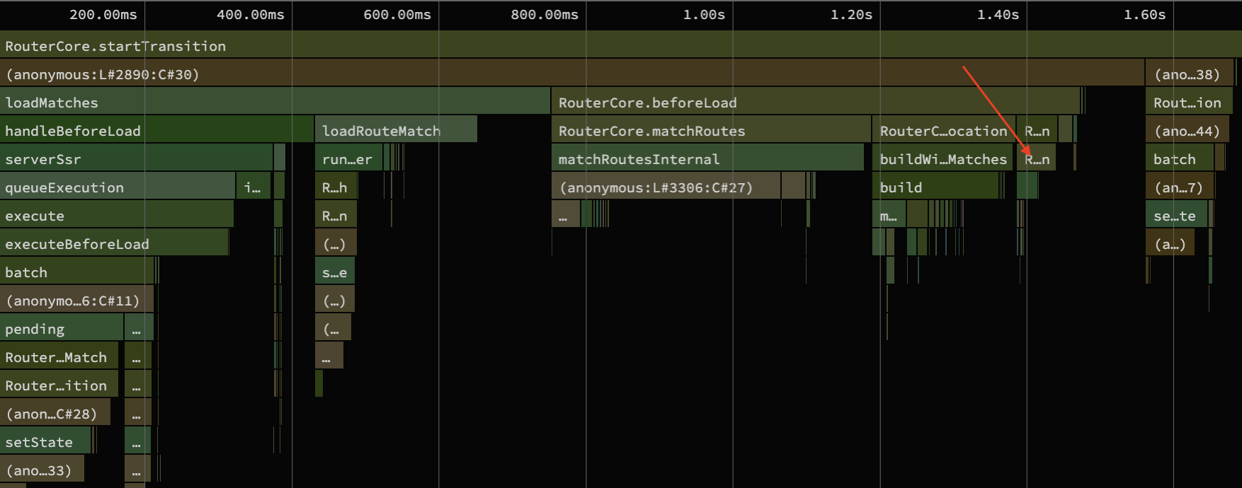 CPU profiling of buildLocation after the changes